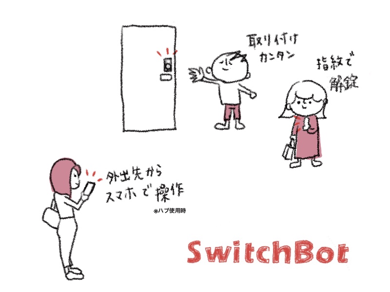 SwitchBotスマートロック